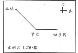 ˽̰Сѧ²רϰ